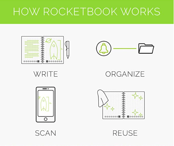 Rocketbook Smart Notebook