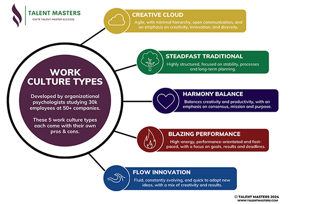 Unveiling the Secret to Long-Term Employee Happiness: Talent Masters’ Culture Fit Assessment